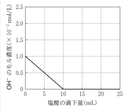 解答選択肢の画像