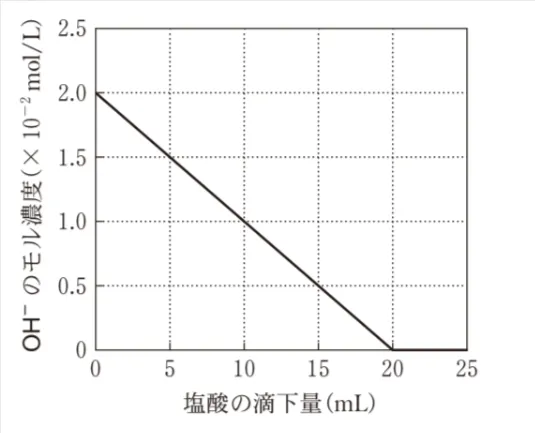 解答選択肢の画像