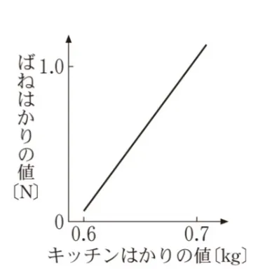 解答選択肢の画像