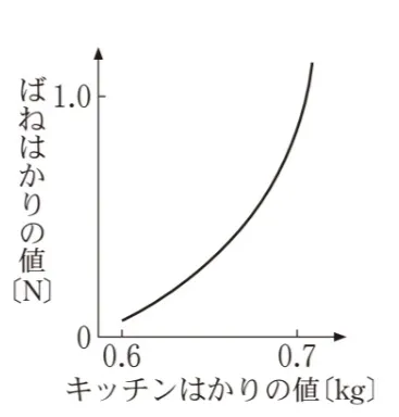解答選択肢の画像
