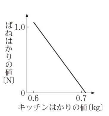 解答選択肢の画像