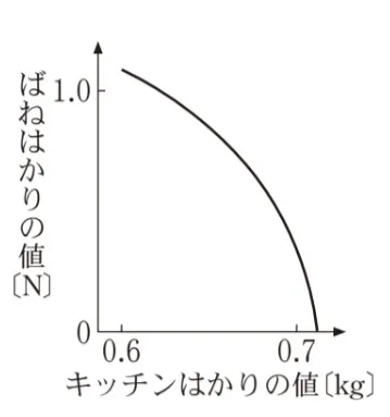 解答選択肢の画像