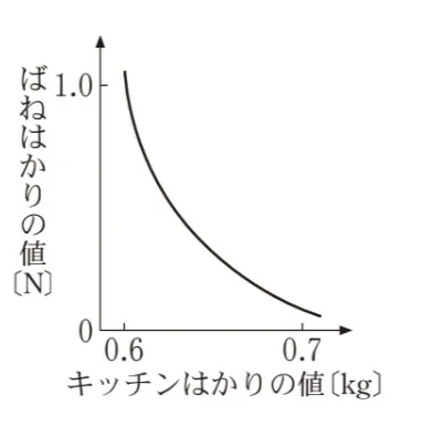 解答選択肢の画像