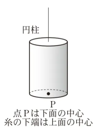 解答選択肢の画像