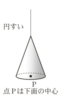 解答選択肢の画像