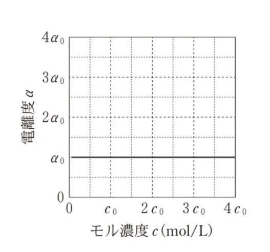 解答選択肢の画像