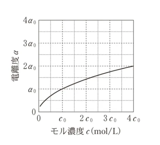 解答選択肢の画像