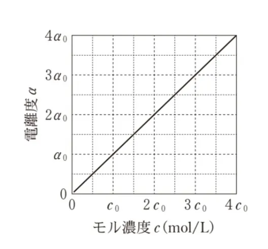 解答選択肢の画像