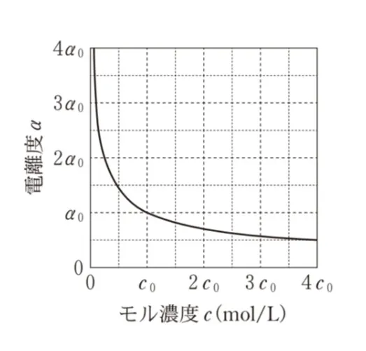 解答選択肢の画像