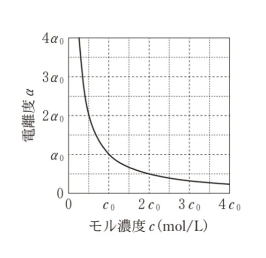 解答選択肢の画像