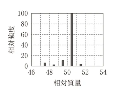 解答選択肢の画像