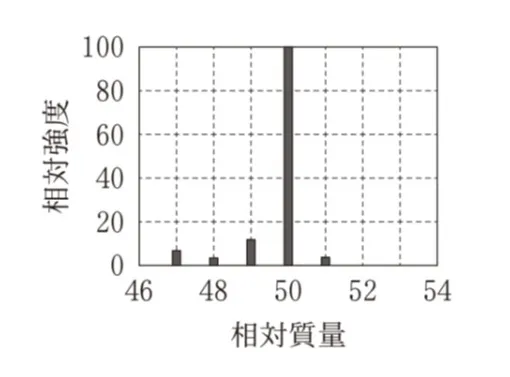 解答選択肢の画像