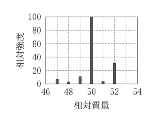 解答選択肢の画像