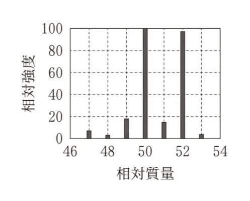 解答選択肢の画像