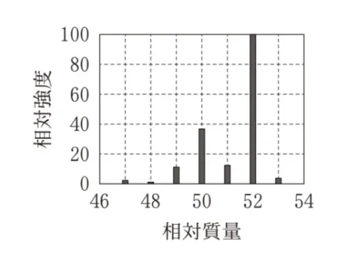 解答選択肢の画像