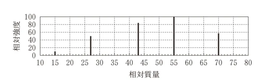 解答選択肢の画像