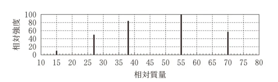 解答選択肢の画像