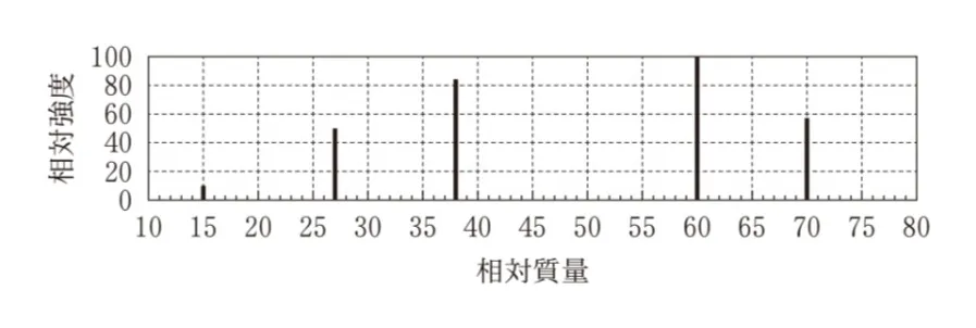 解答選択肢の画像