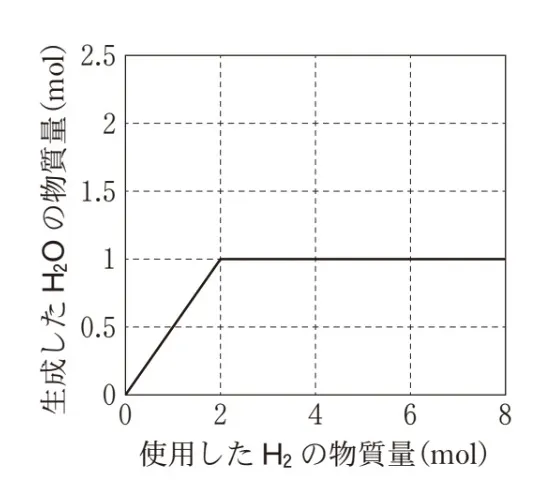 解答選択肢の画像
