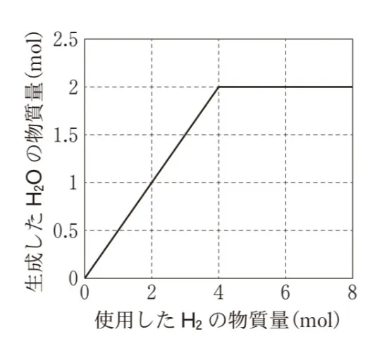 解答選択肢の画像