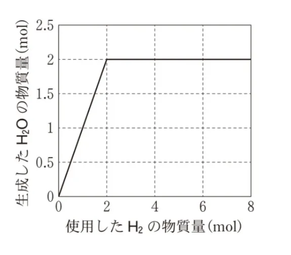 解答選択肢の画像