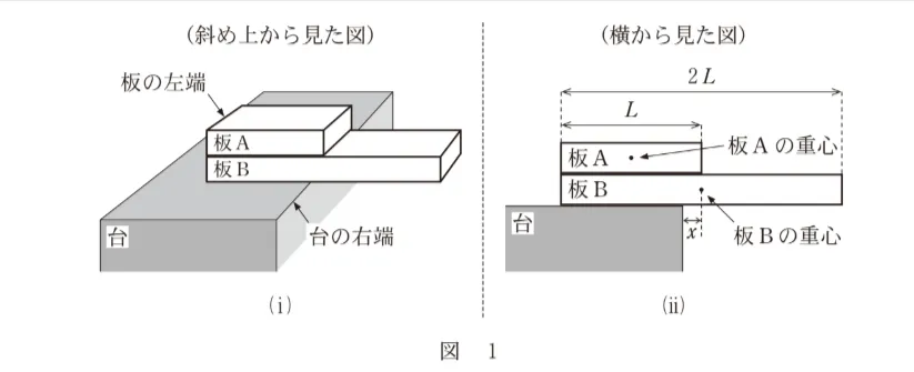 問題文の画像