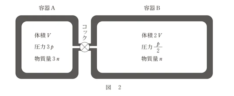 問題文の画像