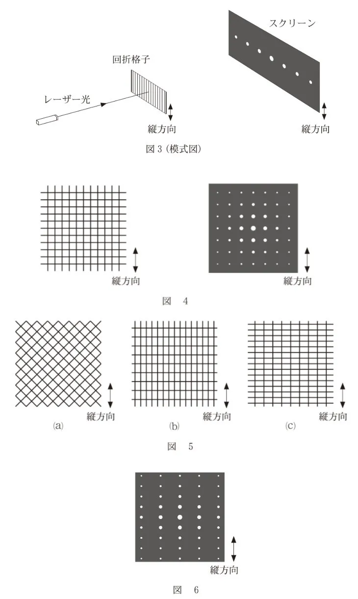 問題文の画像