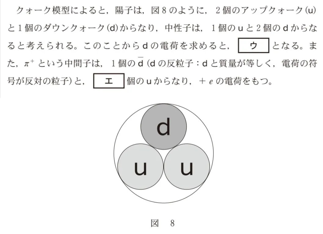 問題文の画像