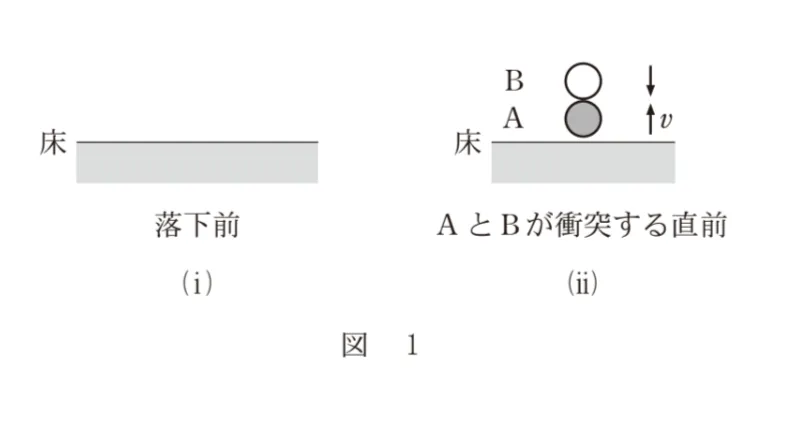 問題文の画像