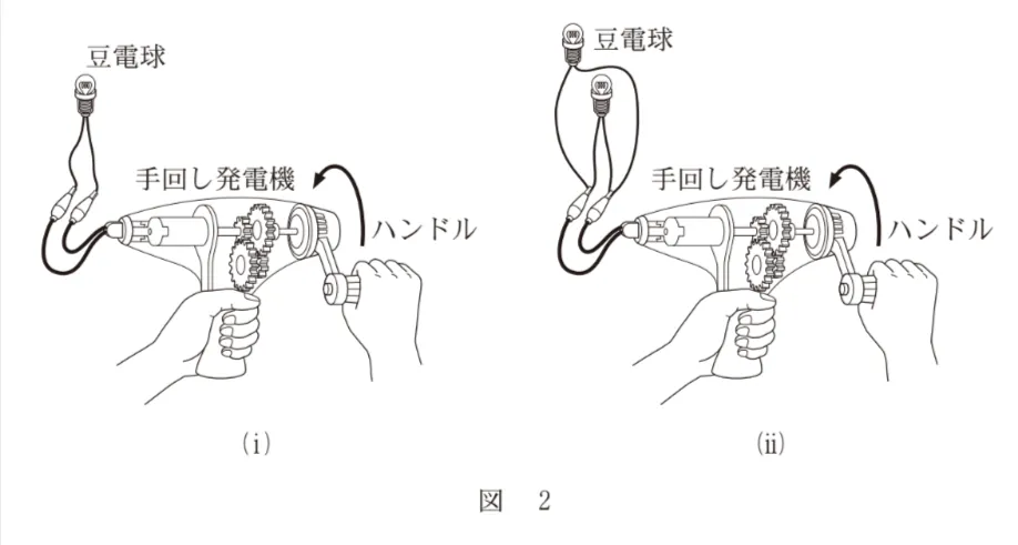問題文の画像
