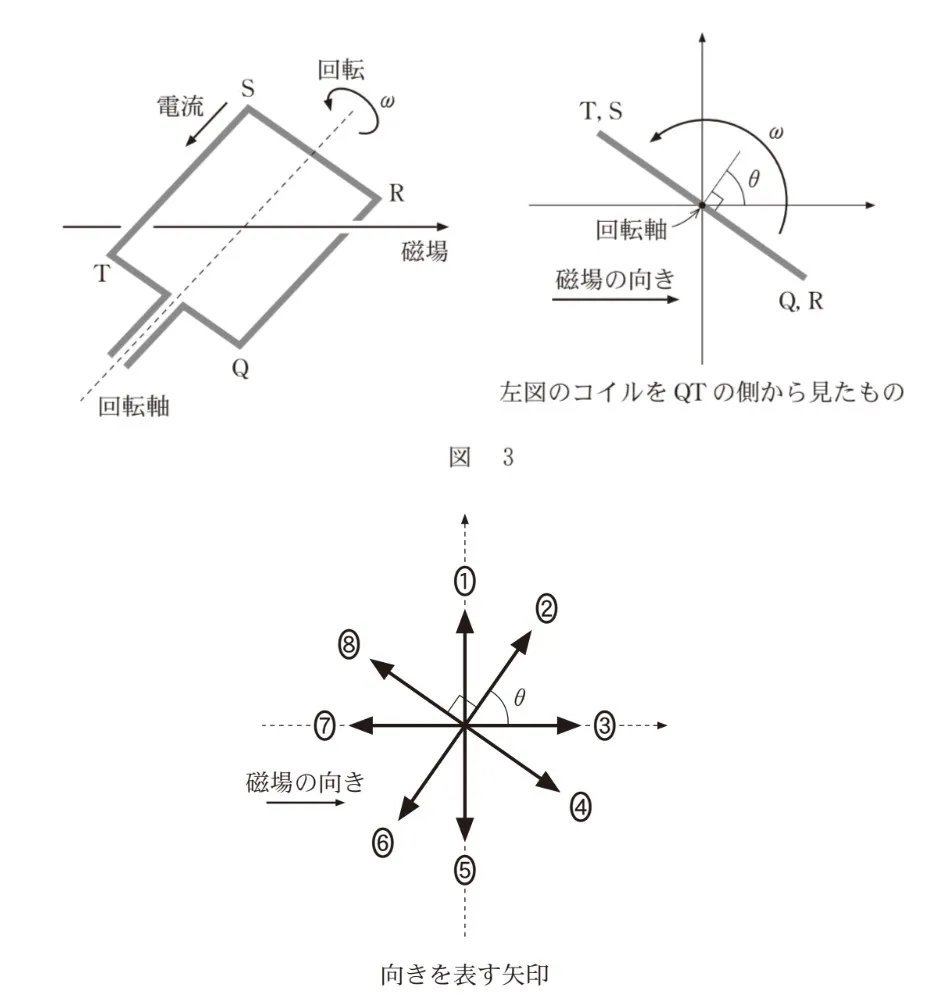 問題文の画像