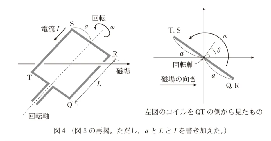 問題文の画像