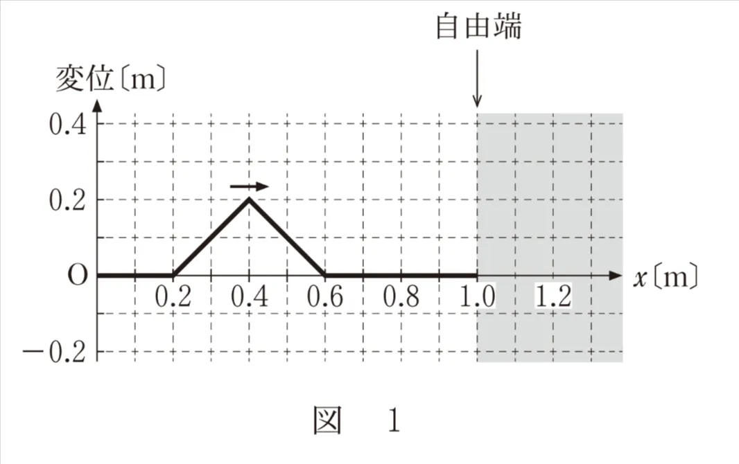 問題文の画像