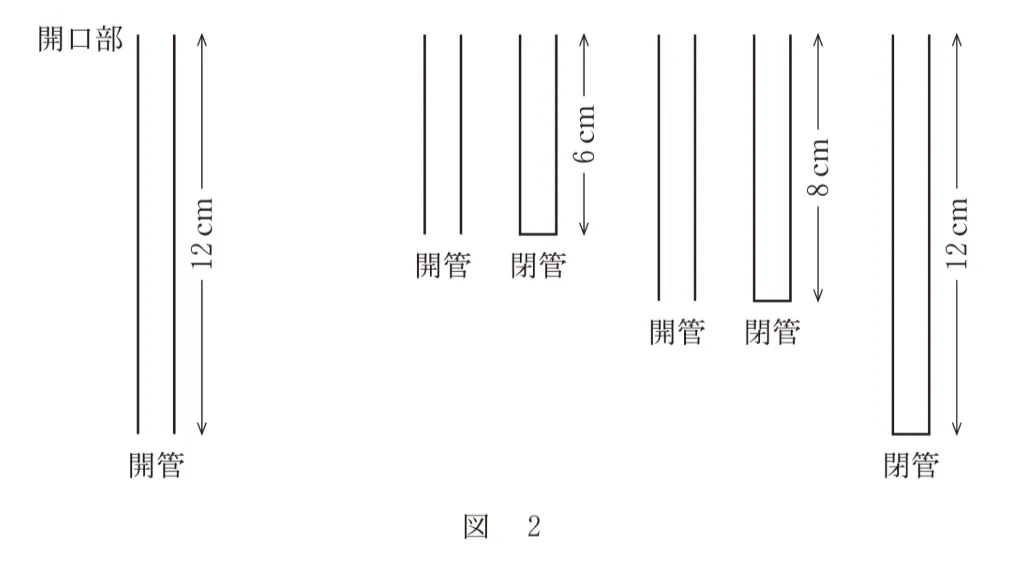 問題文の画像