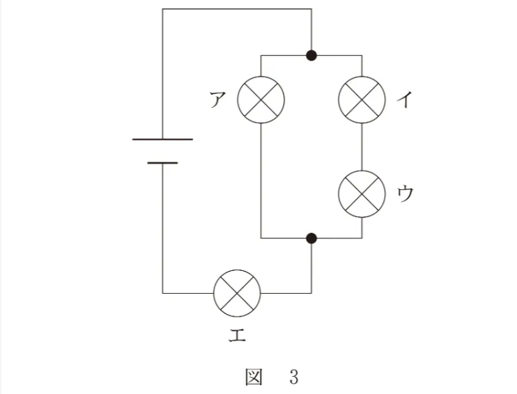 問題文の画像