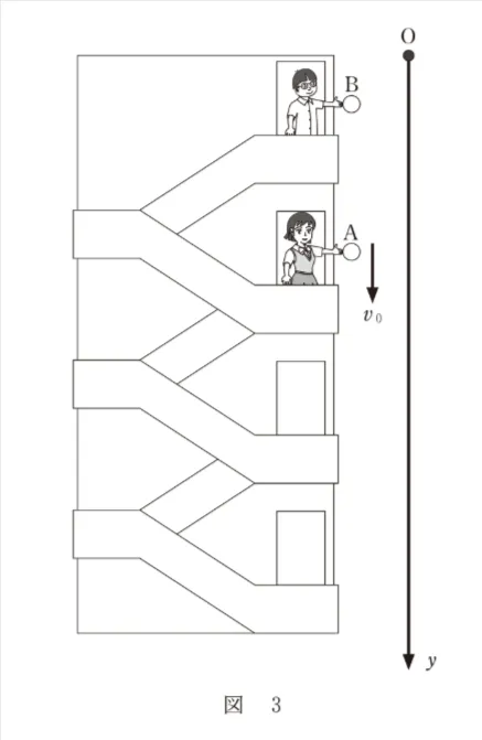 問題文の画像