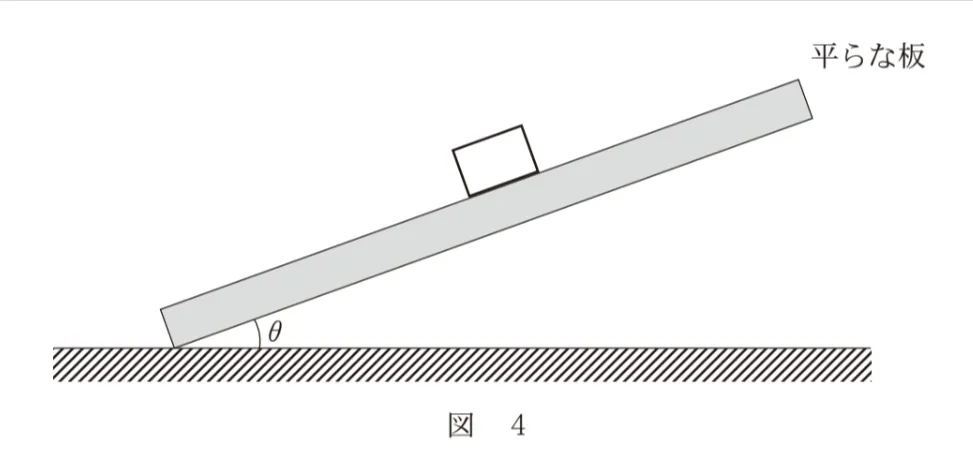 問題文の画像