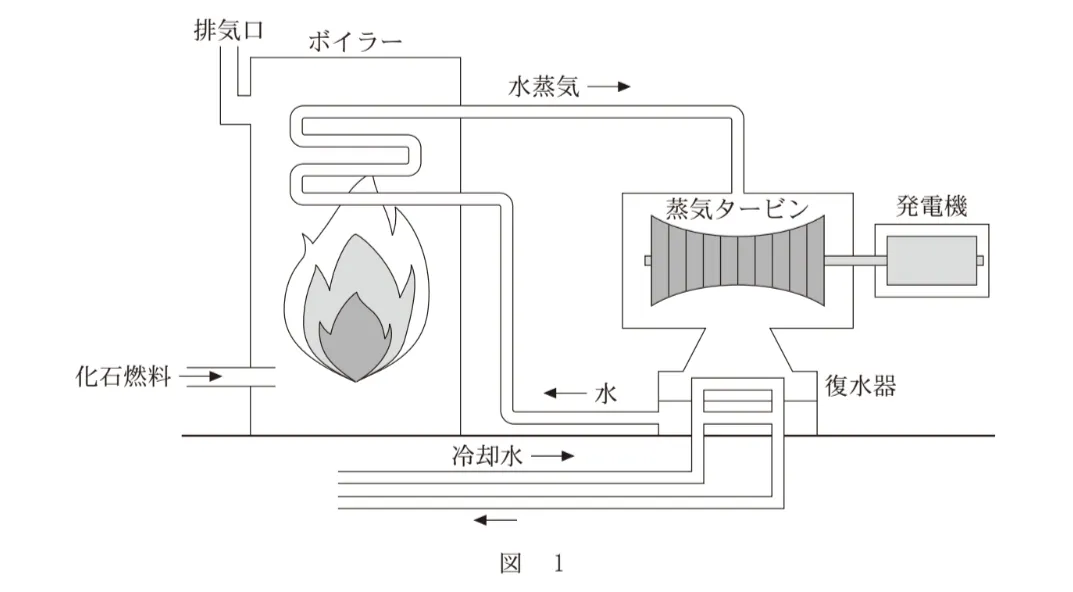 問題文の画像