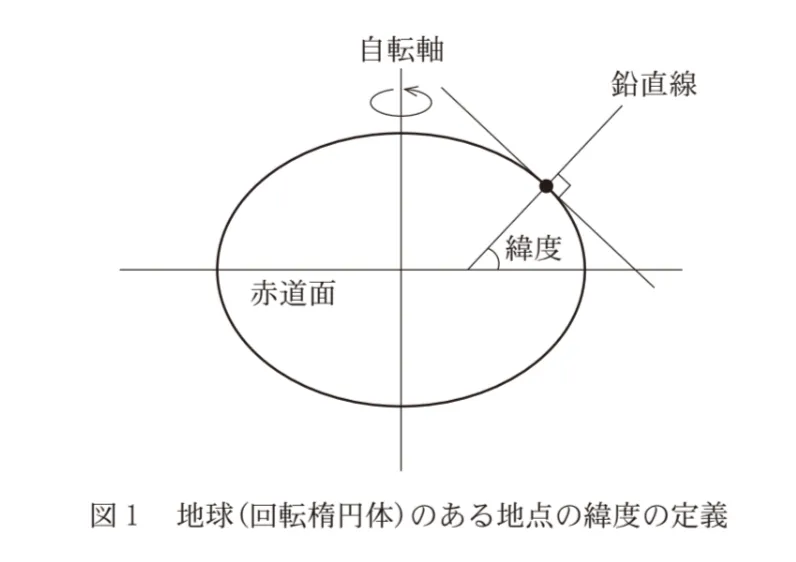 問題文の画像