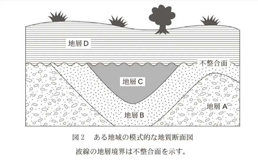 問題文の画像