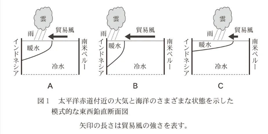 問題文の画像