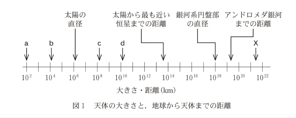 問題文の画像