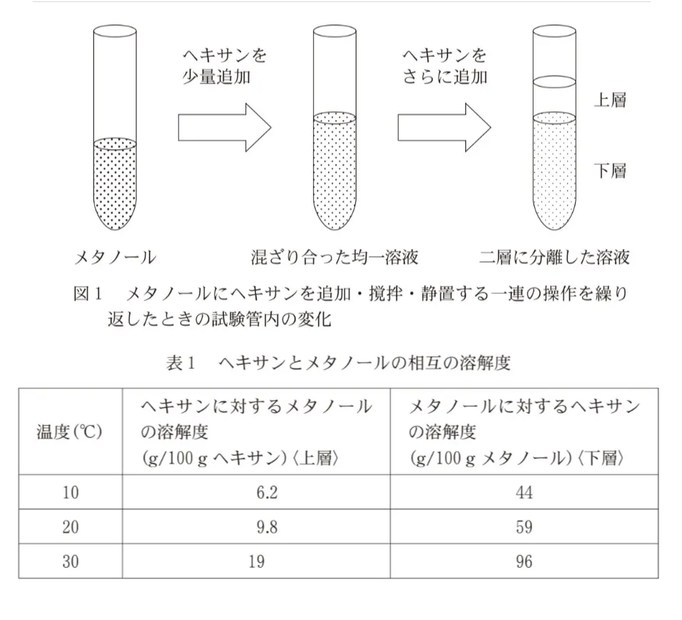 問題文の画像