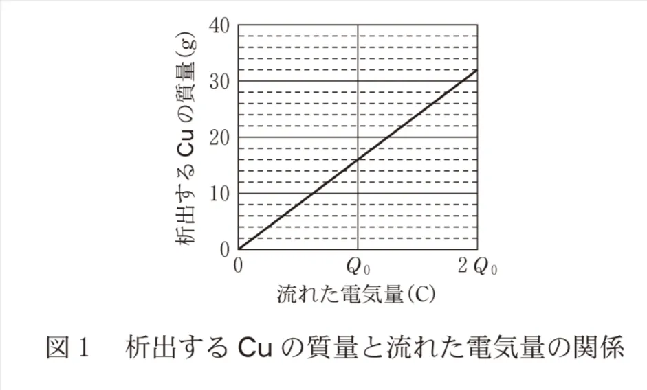 問題文の画像