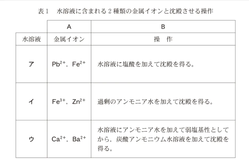 問題文の画像