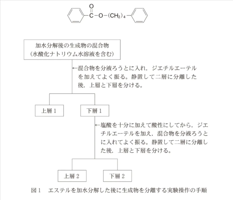 問題文の画像