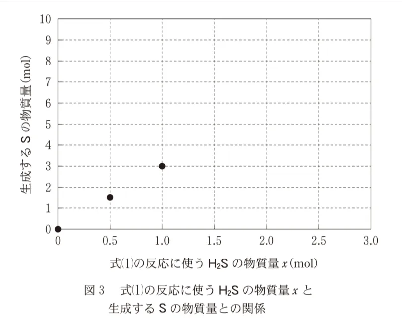 問題文の画像
