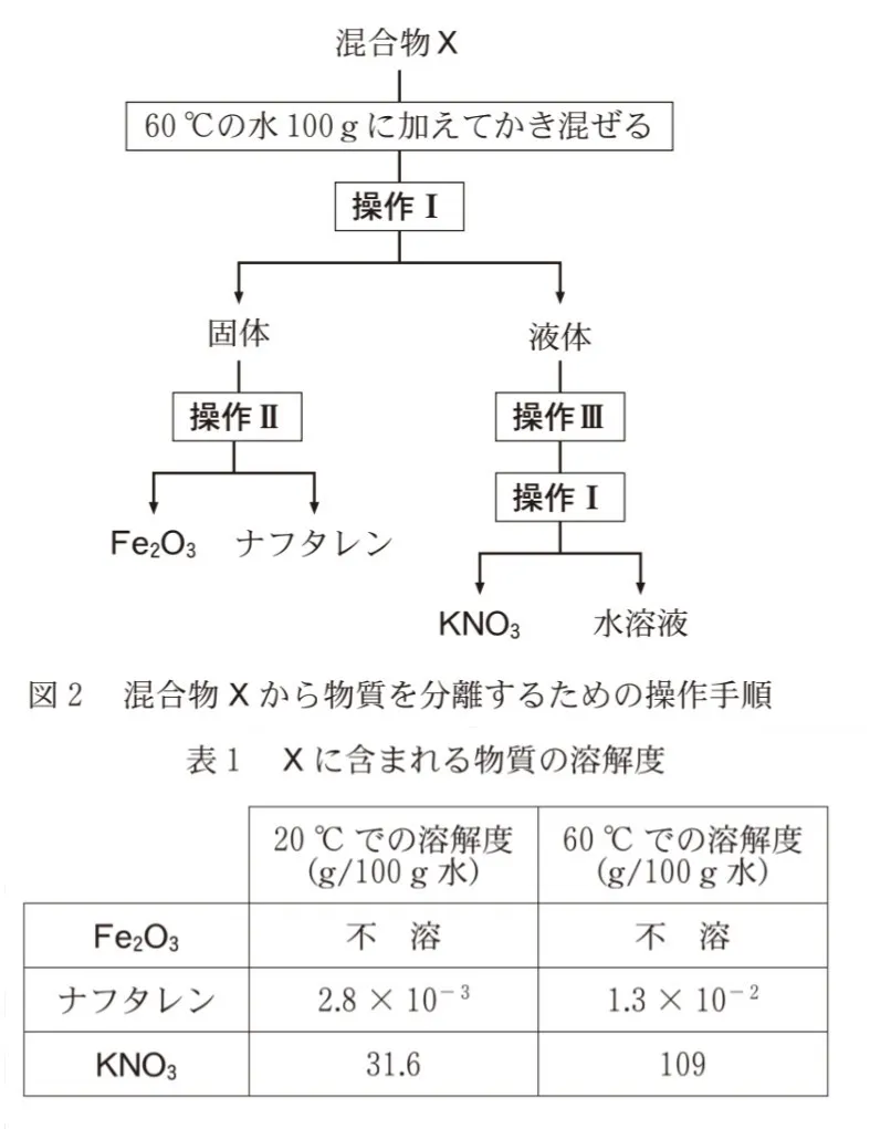 問題文の画像