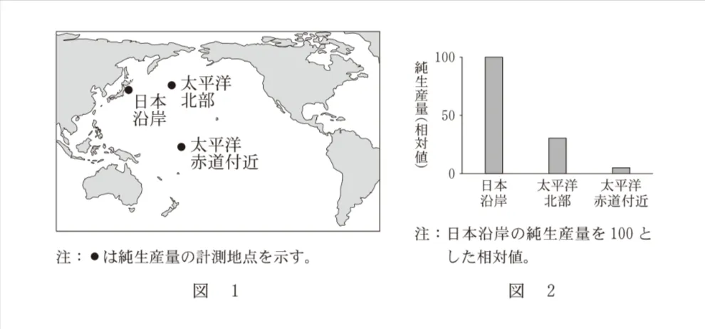 問題文の画像